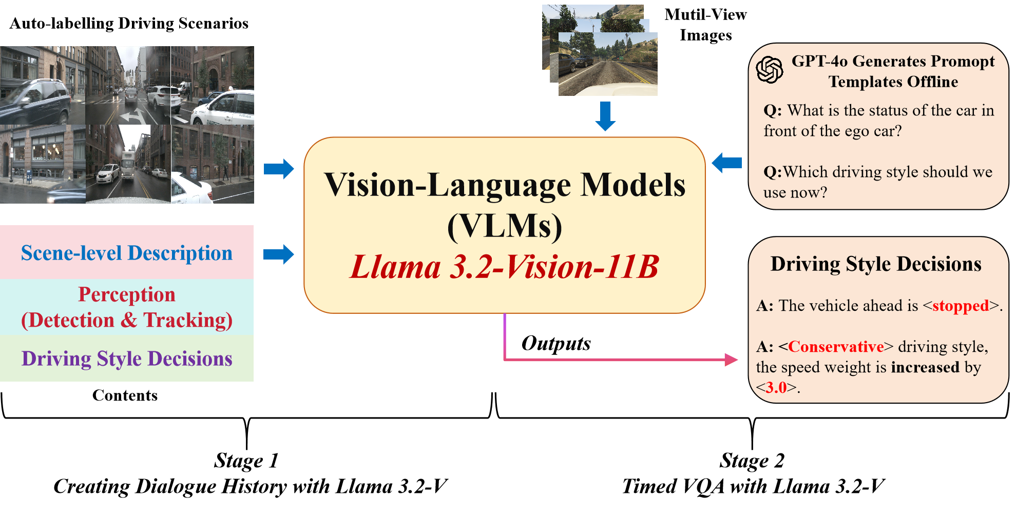 Block Image